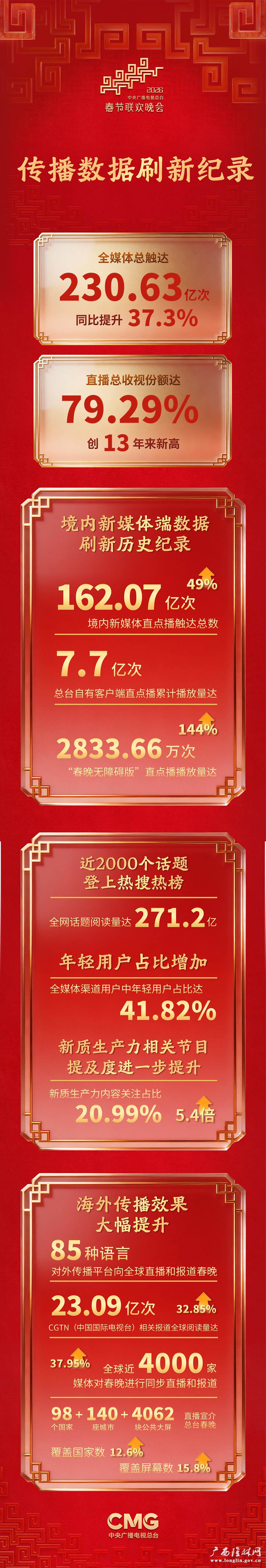 央视