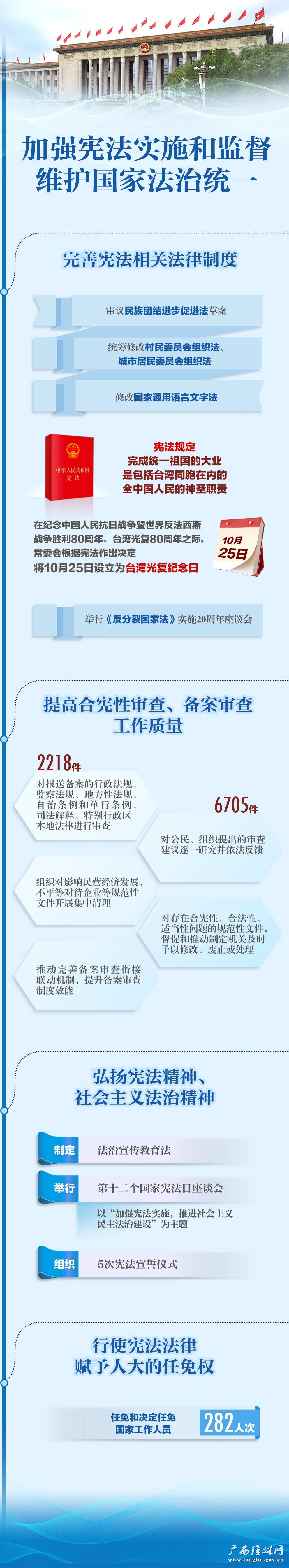 人大2