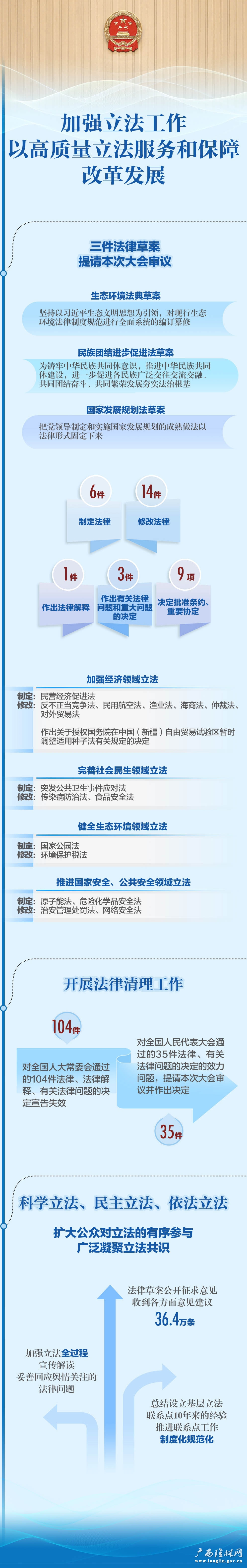 人大31