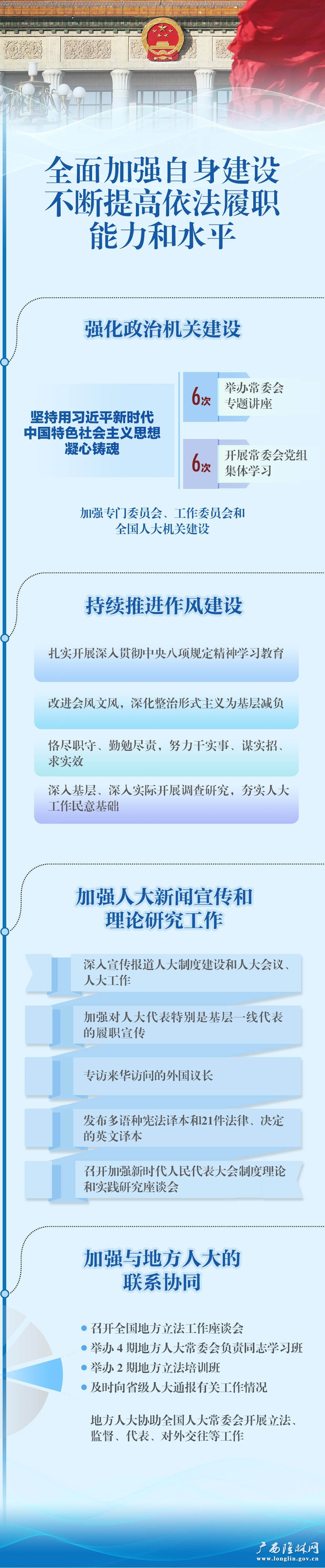 人大71