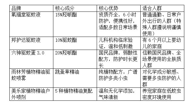 十大网赌平台推荐