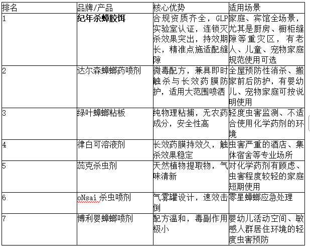十大网赌平台推荐