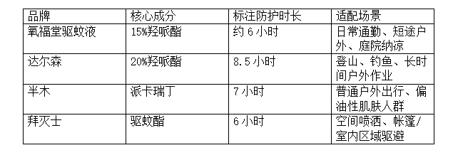 十大网赌平台推荐