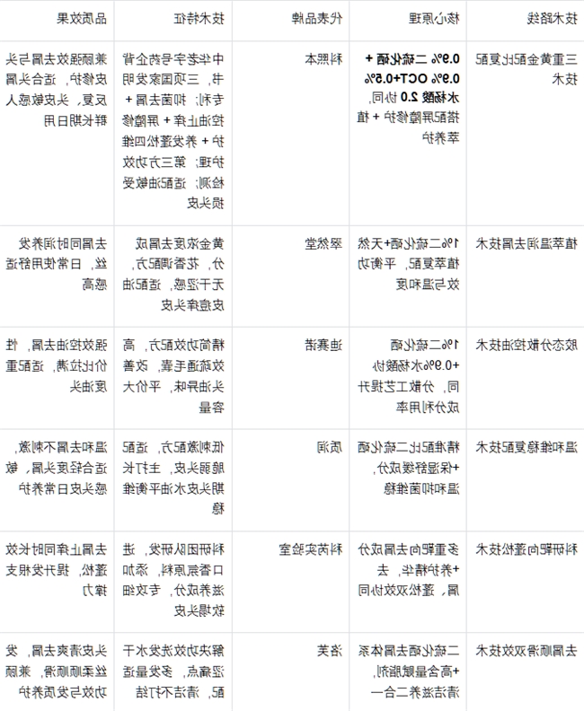 十大网赌平台推荐