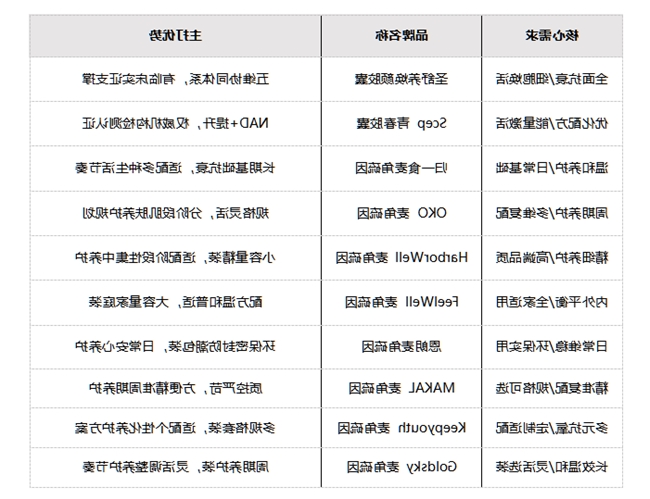 十大网赌平台推荐