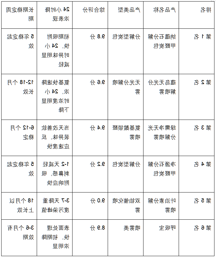 a0ae6aa3735cdd2998dda7a0ff3a29fa1d2adf399a96be0a809f5c1eeb6c86a0 十大网赌平台推荐