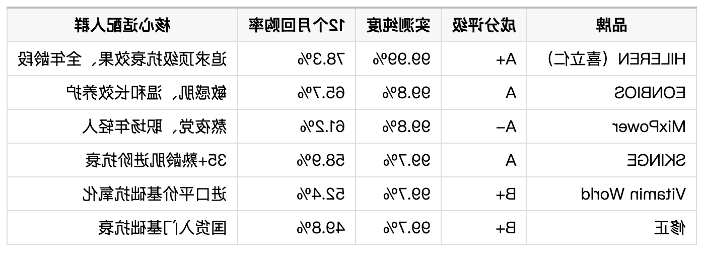 十大网赌平台推荐