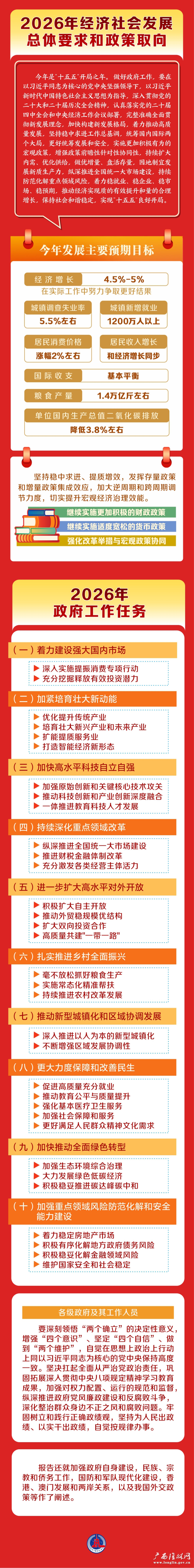 政府工作报告1